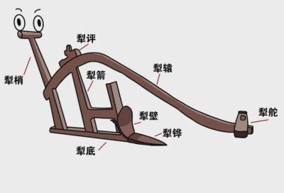 穿越农耕时光机：探秘古代农业的奇妙发明